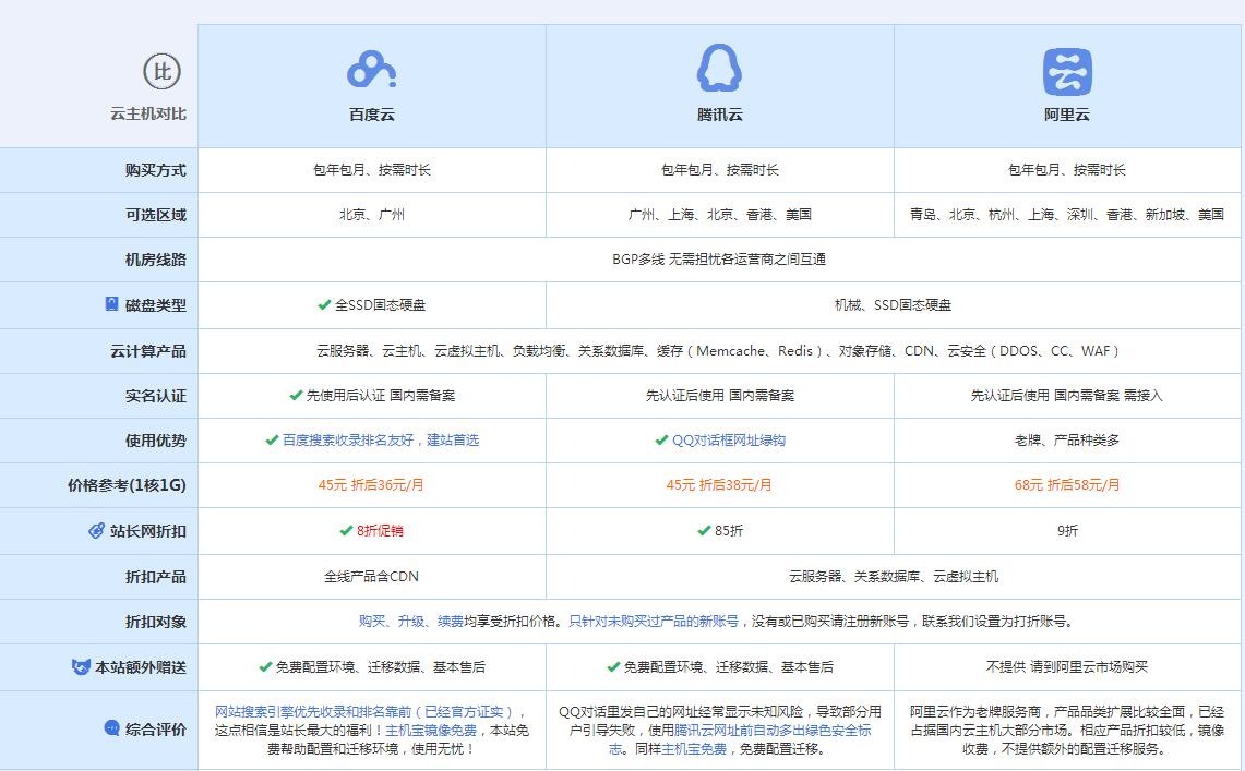 建水云主机代理对比.jpg